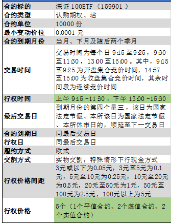 深证100etf模拟合约.png