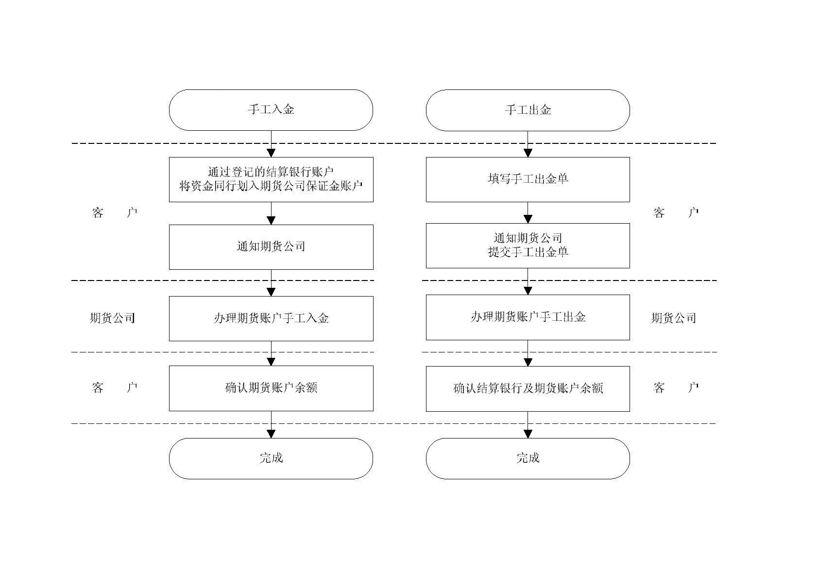 手工出入金.jpg