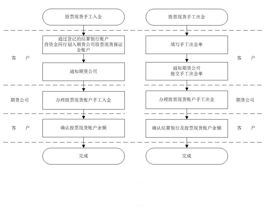 现货手工截图.jpg